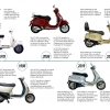 Vespa 125 (LEGO 10298)