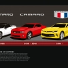 Chevrolet Camaro Z28 (LEGO 10304)