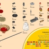 Тренировка ниндзя Кружитцу Кая (LEGO 70688)