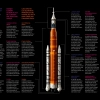 Космическая стартовая система НАСА «Артемида» (LEGO 10341)